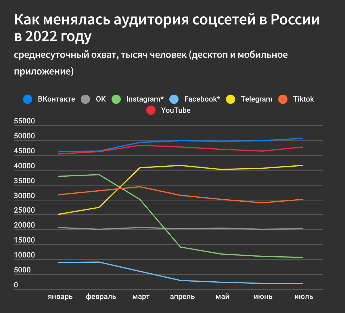 Человек в телеграмме постоянно в сети фото 66